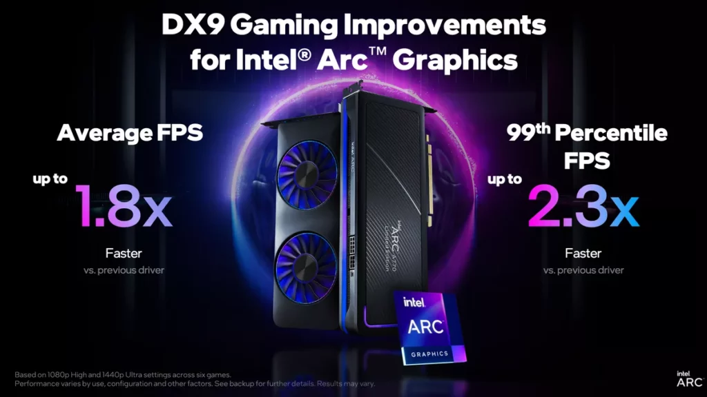 Enhanced Performance for Intel Arc GPUs in DX11 Games: Unveiling the Upgrade